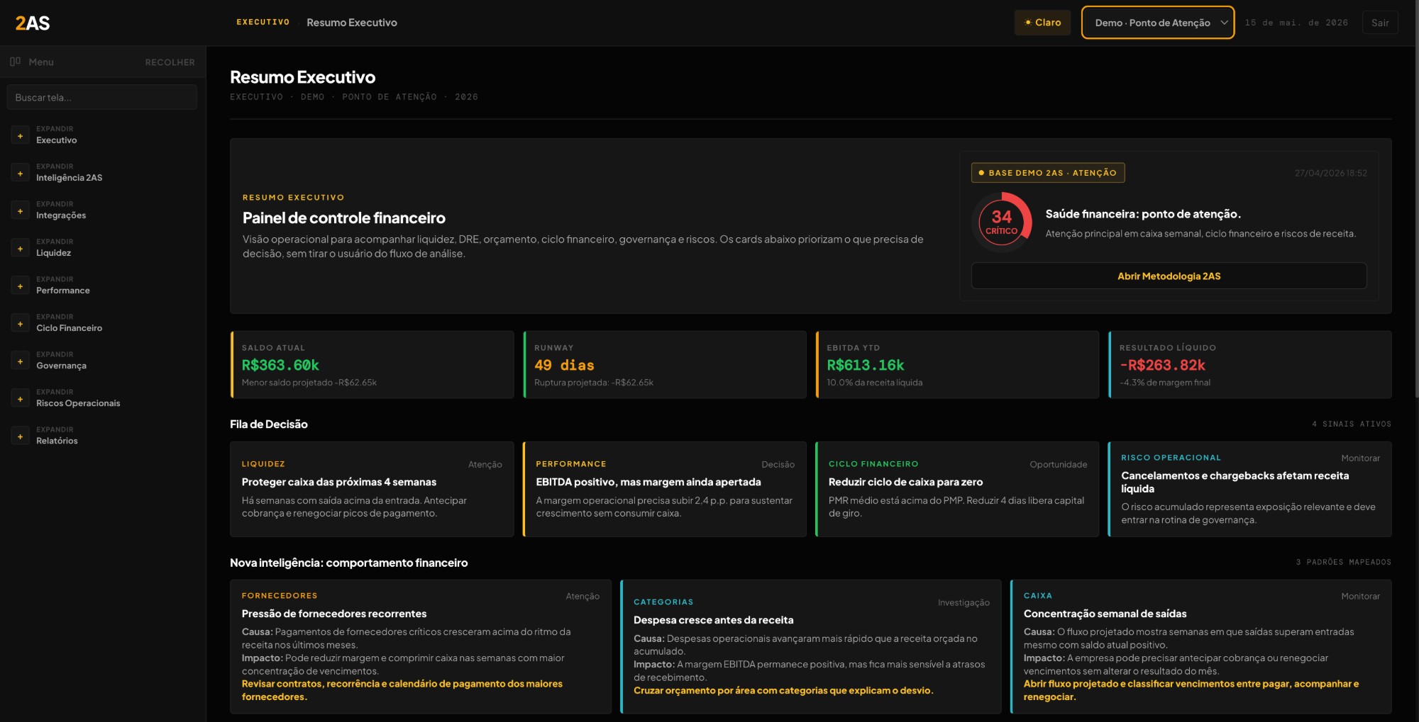 Painel 2AS — Resumo Executivo