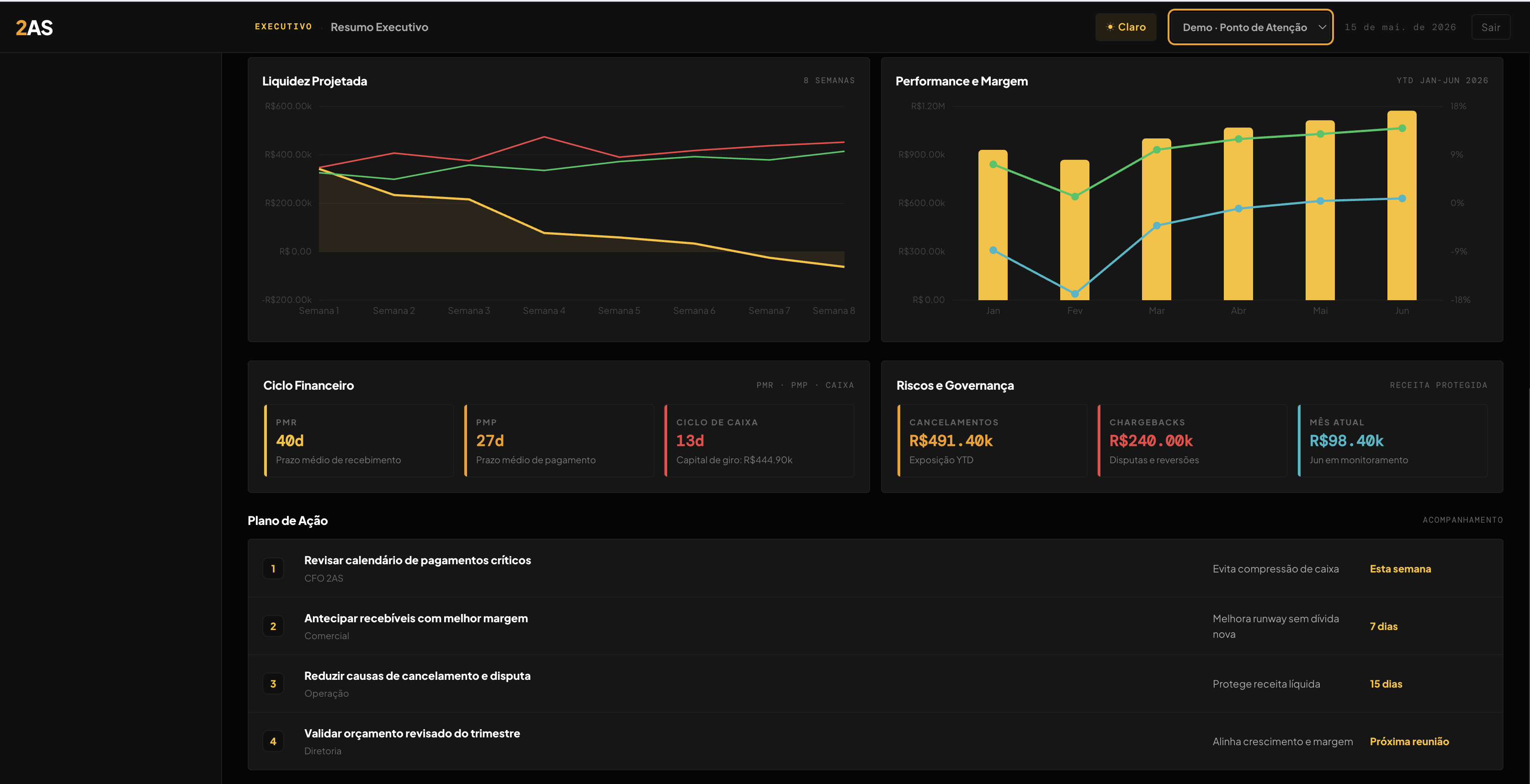 Painel 2AS — Liquidez e Performance